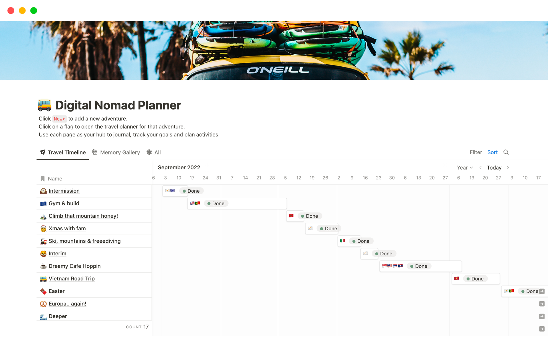 Aperçu du modèle de The Digital Nomad Planner