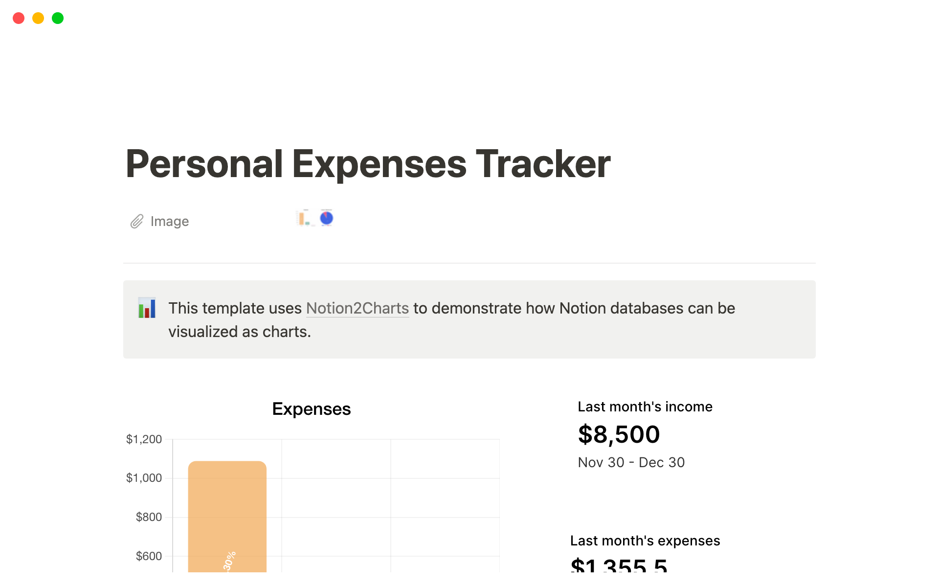 Personal finance tracker that uses charts.