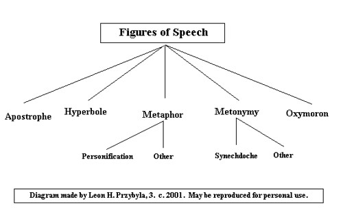 Figures of Speech. Image from Flickr.