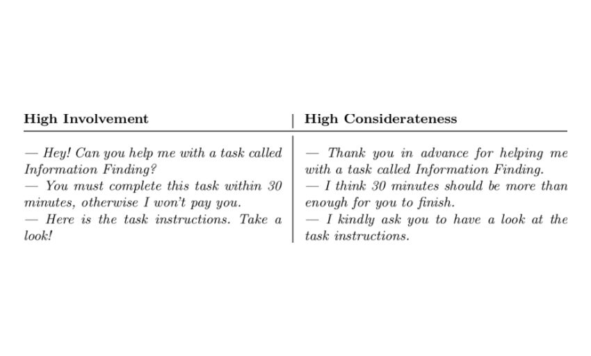 Examples of greetings with High-Involvement and High-Considerateness conversation styles. Image from ResearchGate.