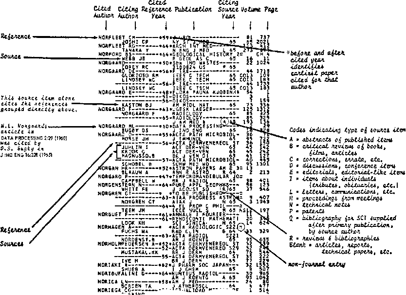 Arrangement of the Science Citation Index. Image from the Illinois Digital Environment for Access to Learning and Scholarship