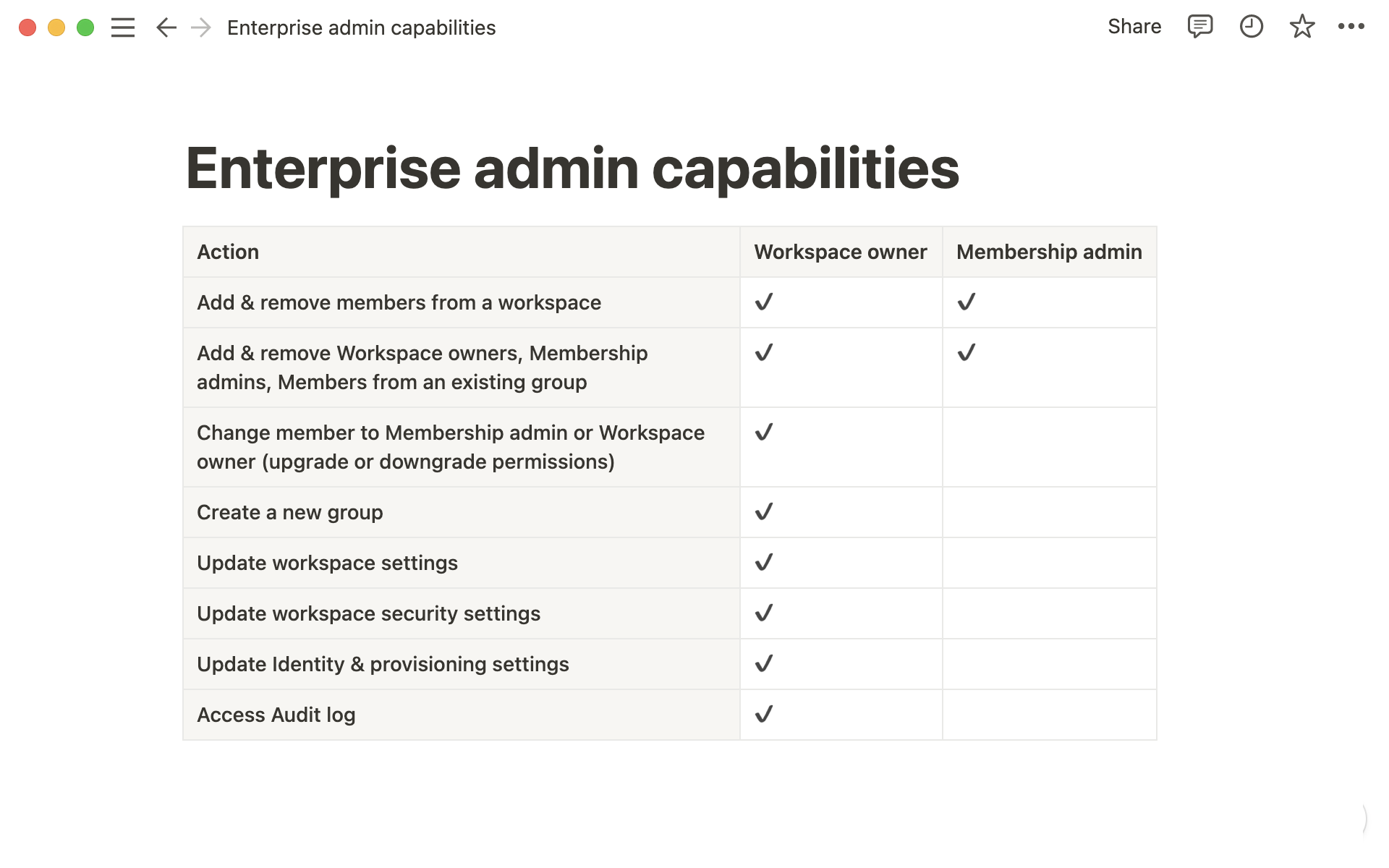 Enterprise admin capabilities
