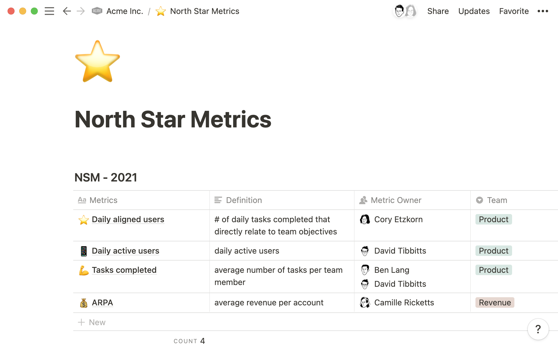 Focus on your north star metrics easily in Notion.