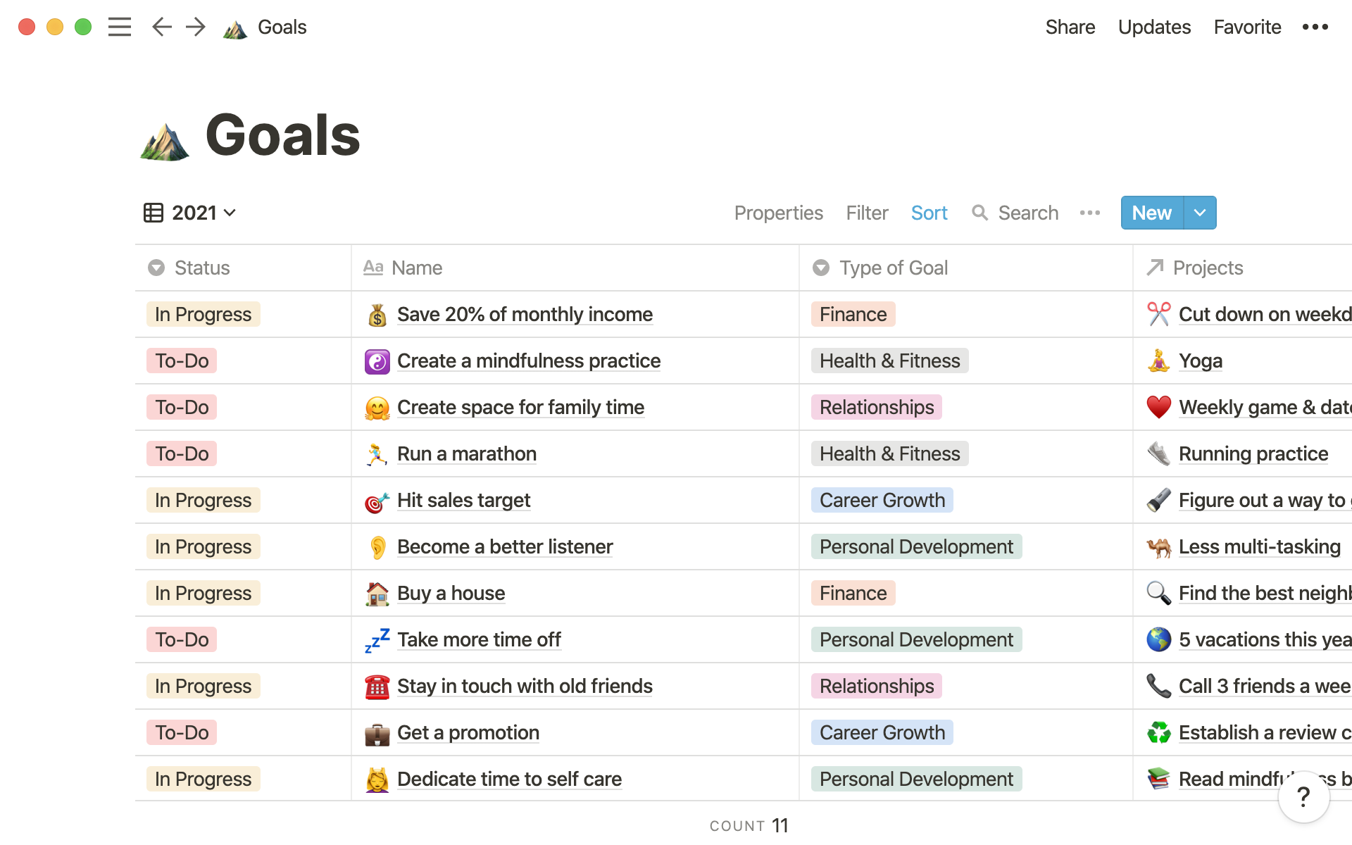 A table that tracks all your goals — and which projects and actions will help you accomplish them.