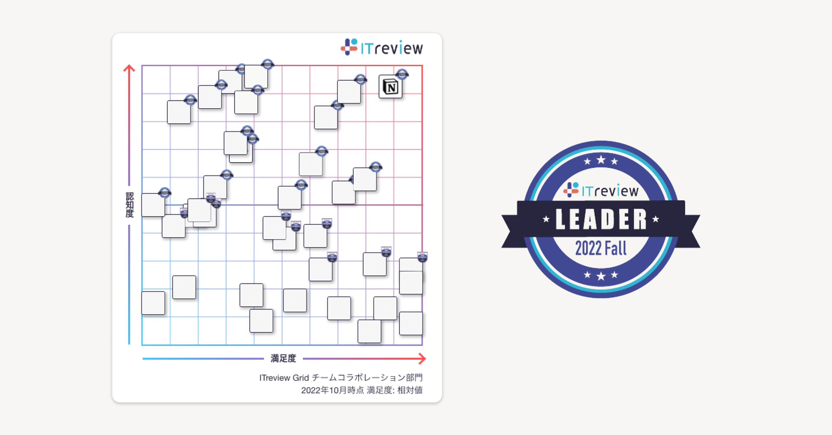 ITreview Grid Awardのチームコラボレーション部門で「Leader」に選出