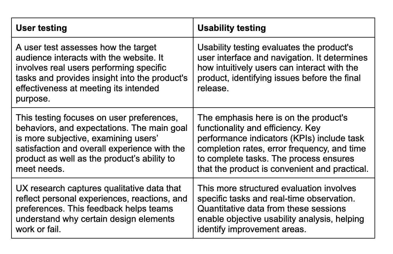 website usability testing chart