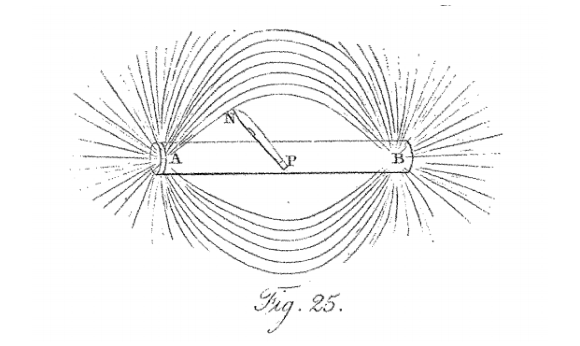 Sketch of copper wire and a battery to illustrate induction, as established by Michael Faraday. Image from the Royal Society