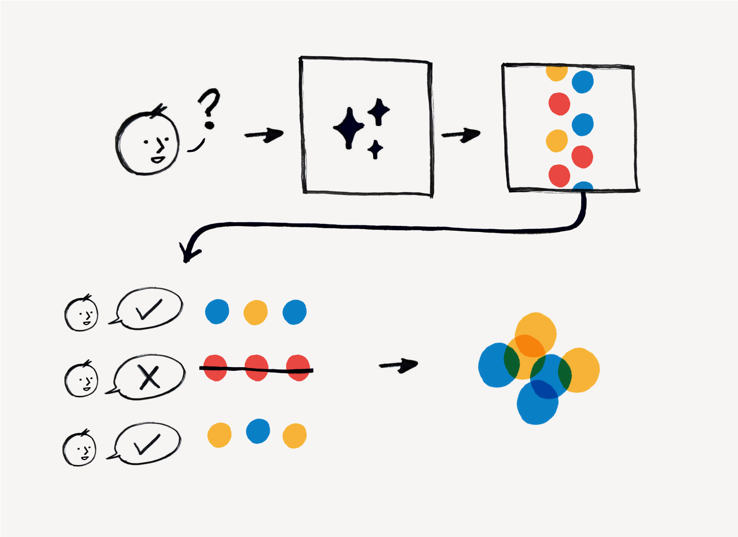 What if you could guide your model by choosing which sources it uses to construct a response?