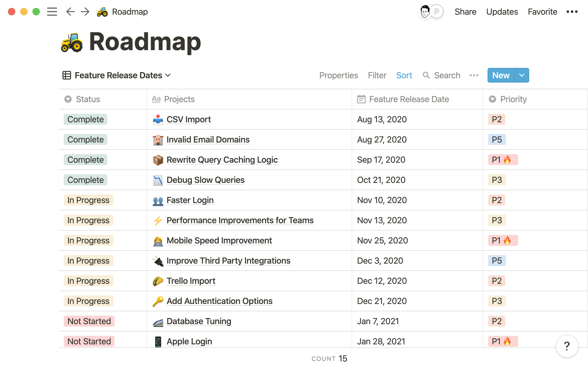 A public roadmap gives customers clarity into what you’re building and when it’s launching.
