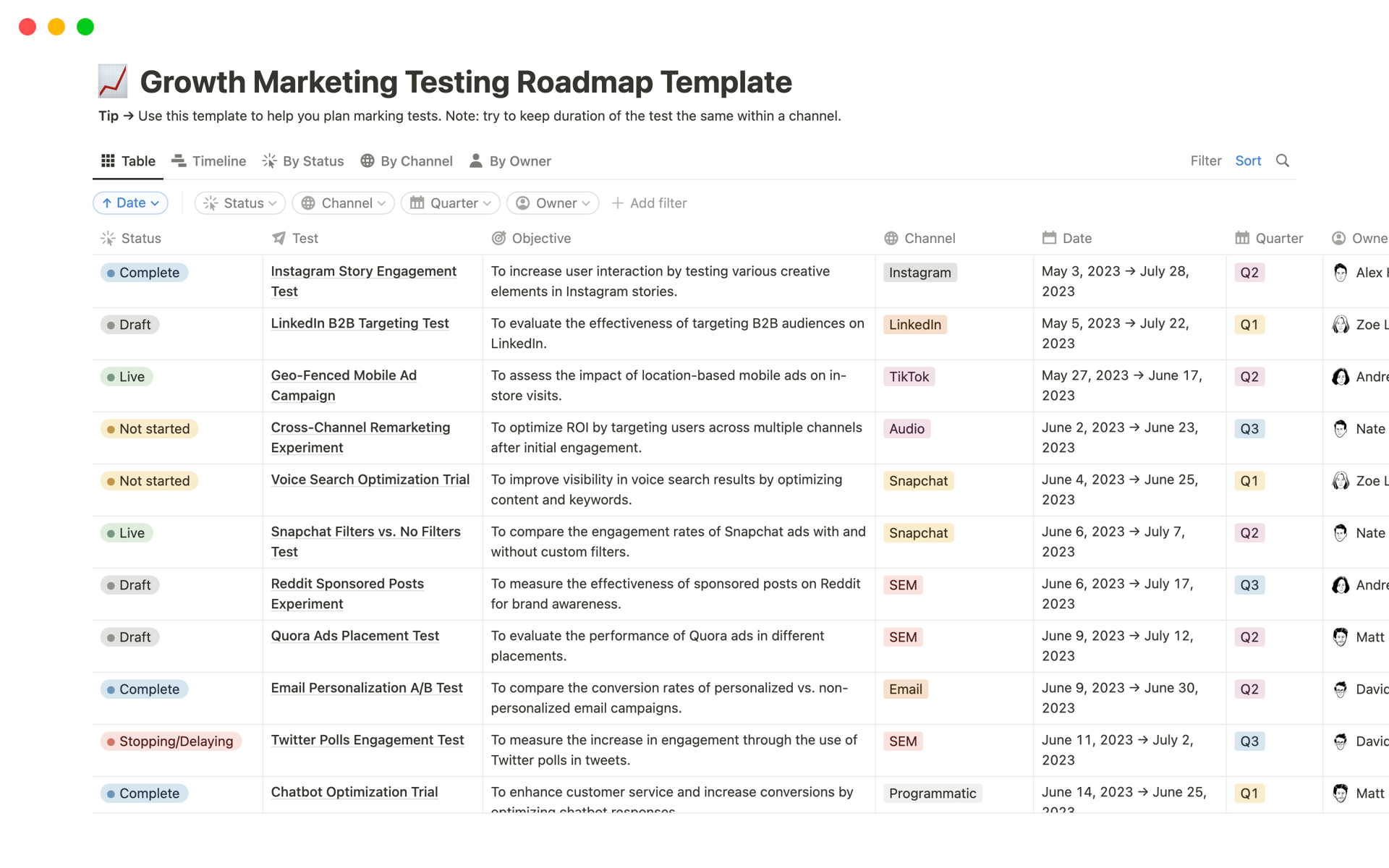Growth Marketing Testing Roadmap Notion Template