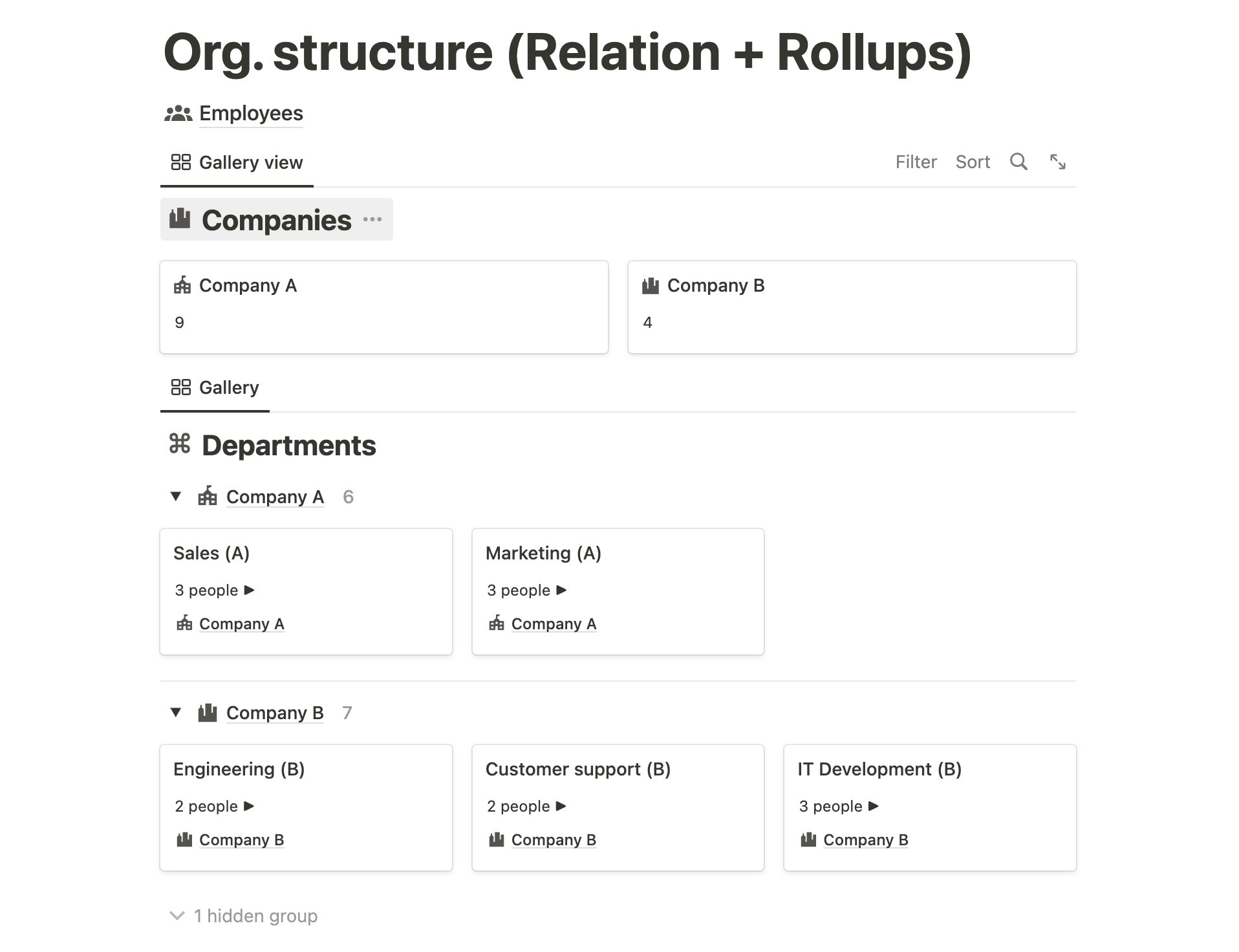 Org structure for group companies