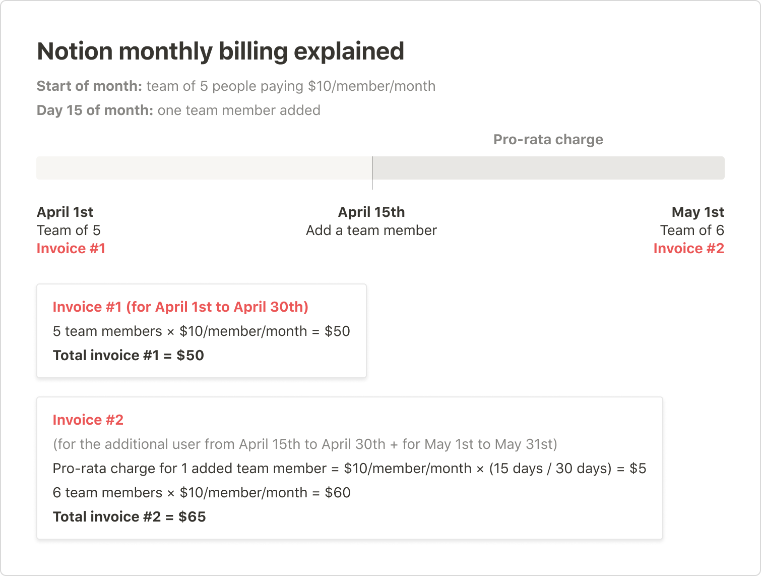 monthly-billing-explained