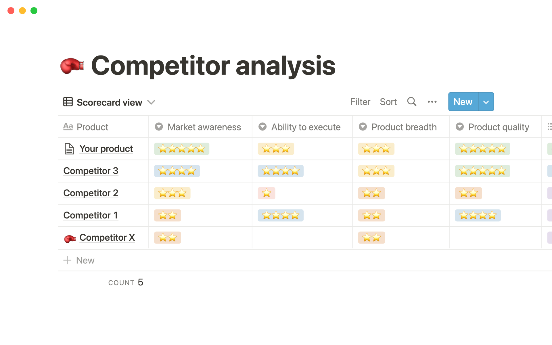 Captura de pantalla de la colección Top Competitive Analysis Templates for Product Analysts de Notion