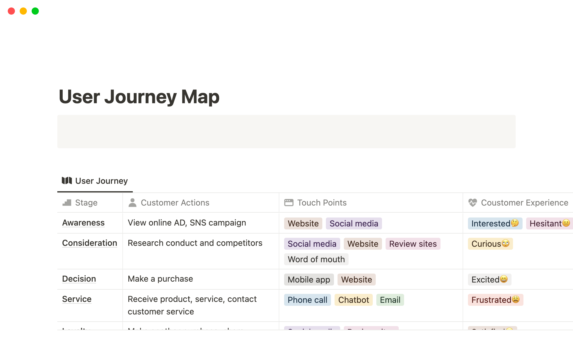 A template preview for Top 10 Paid Journey Mapping Templates in Notion