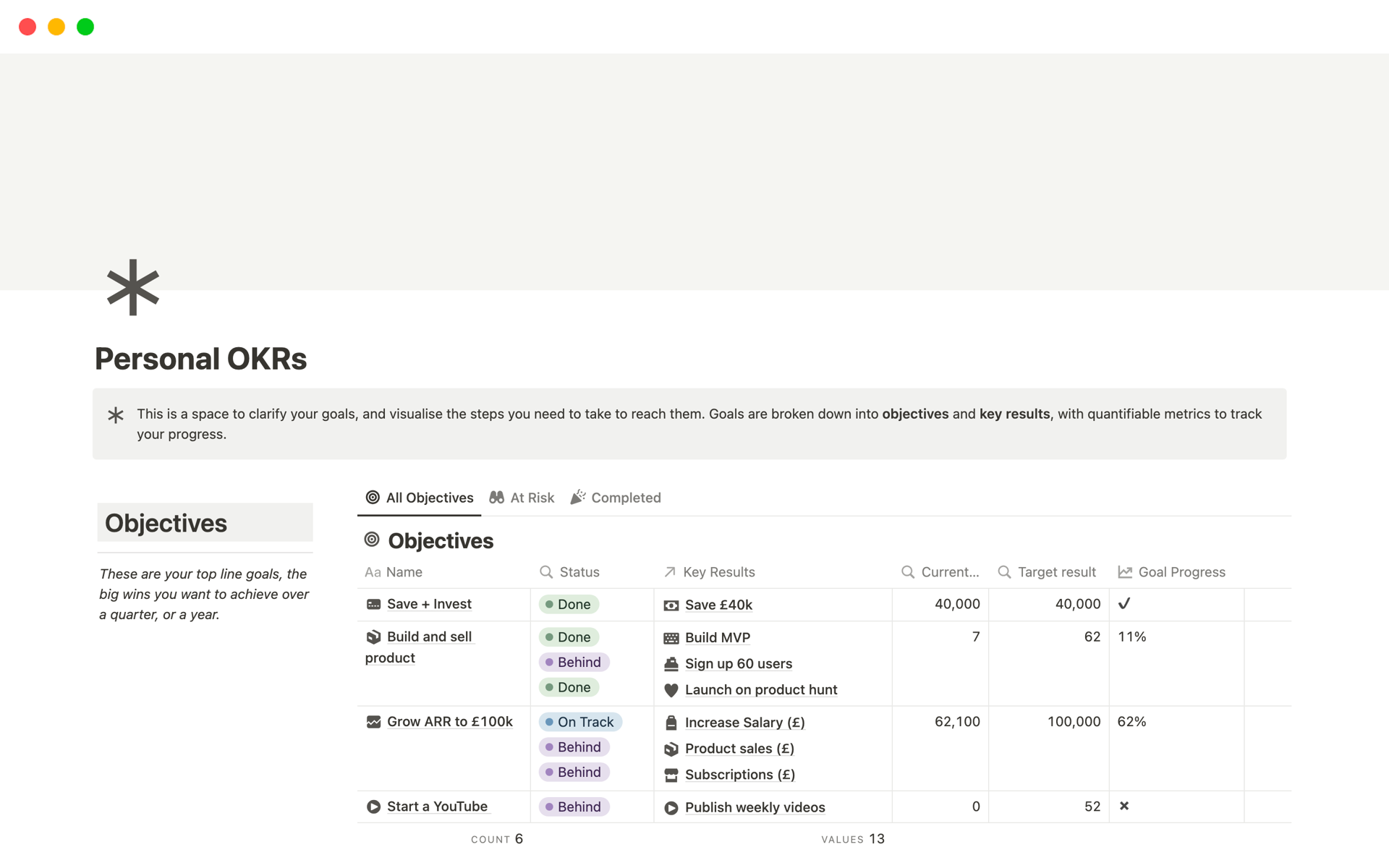 A template preview for Top 10 Free Progress Metrics Templates in Notion