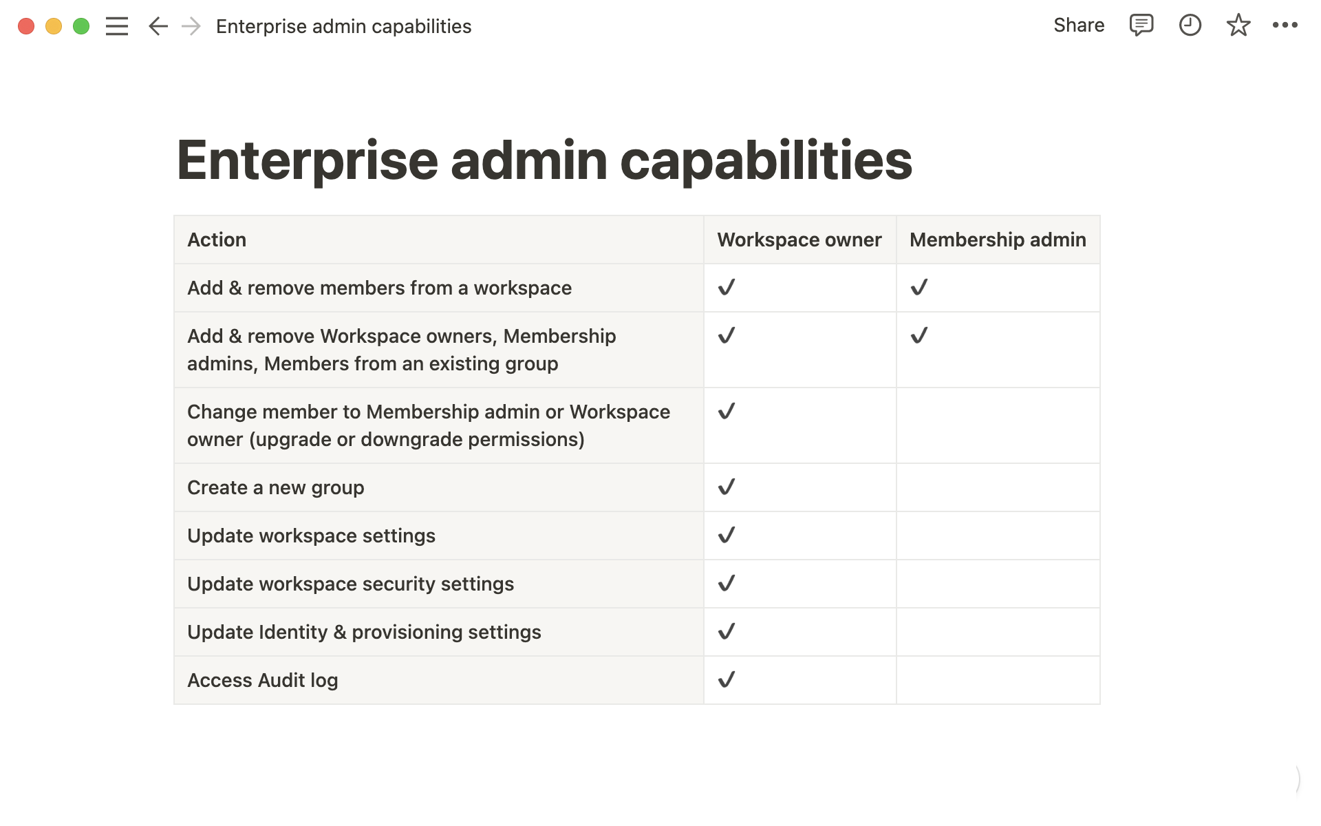 Funciones del administrador del plan Enterprise