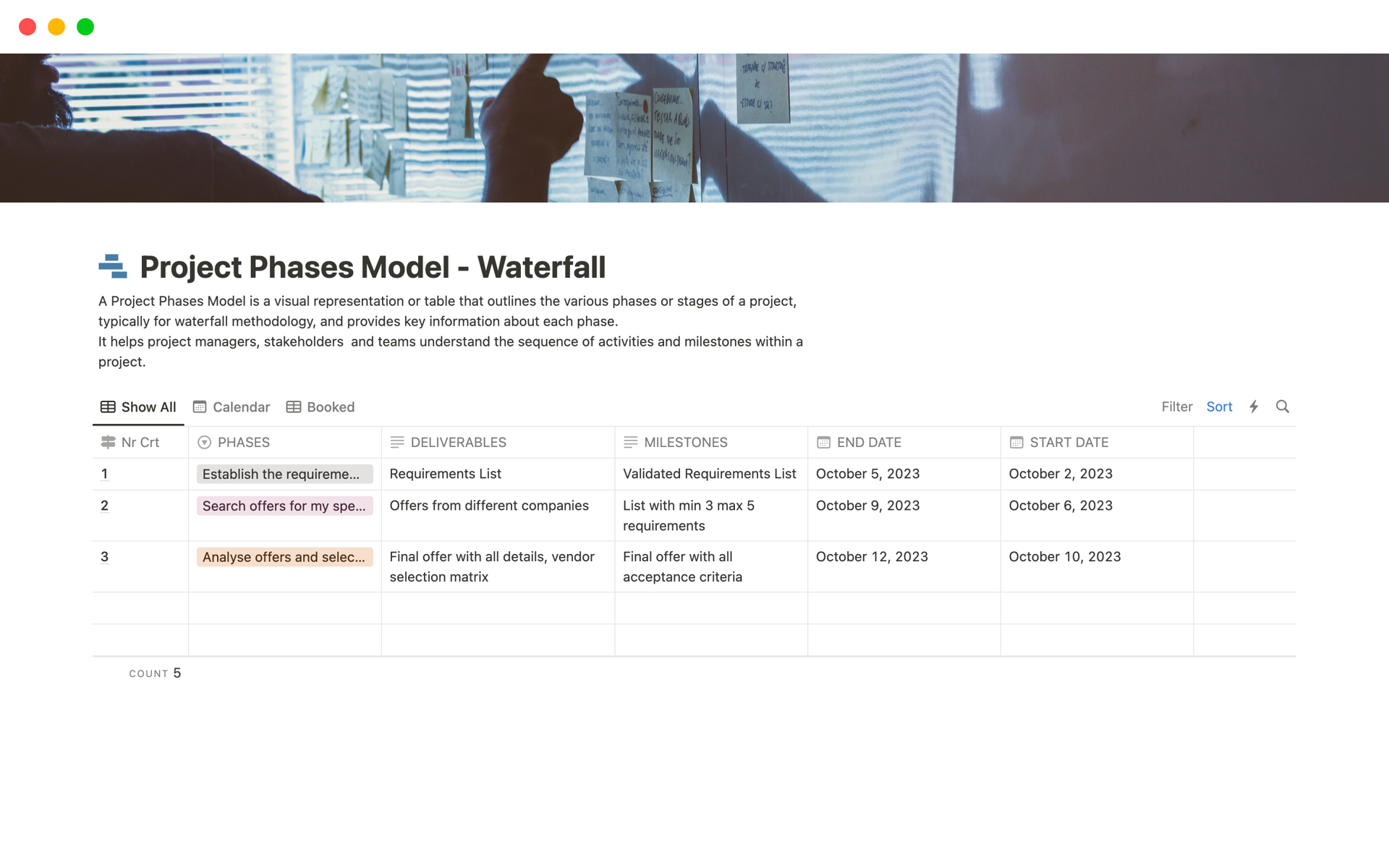 A template preview for Project Phases Model - Waterfall