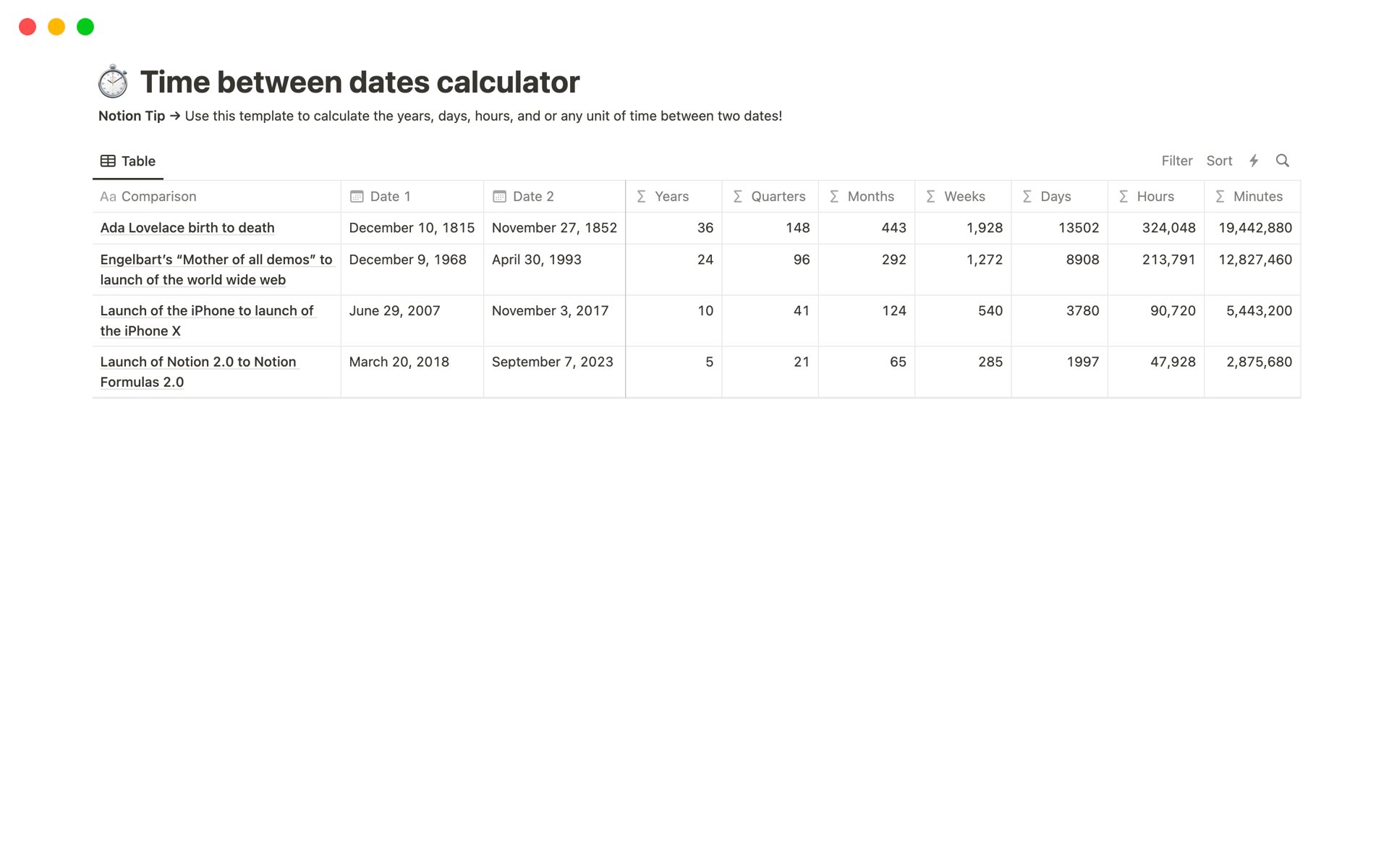 This template showcases how you can calculate intricate time intervals — all in Notion.