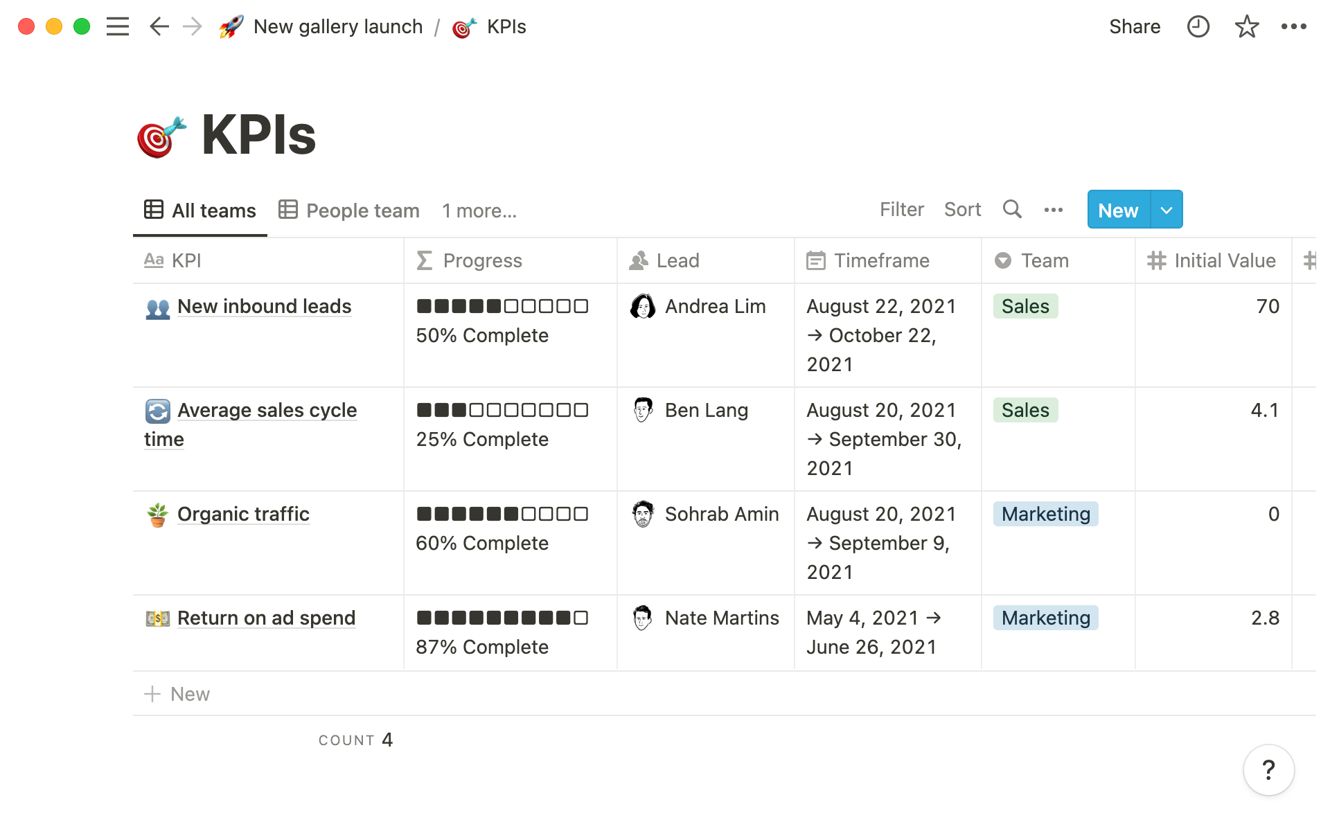 Quantify your achievements by tracking your KPI's.