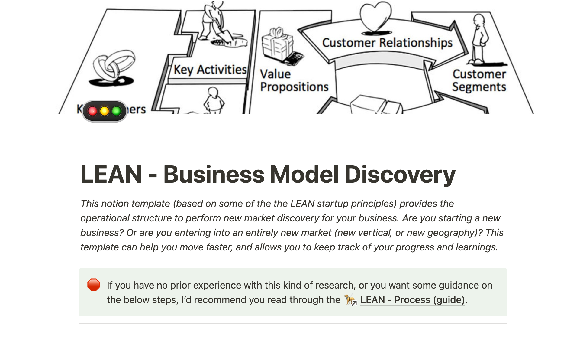 A template preview for LEAN Market discovery