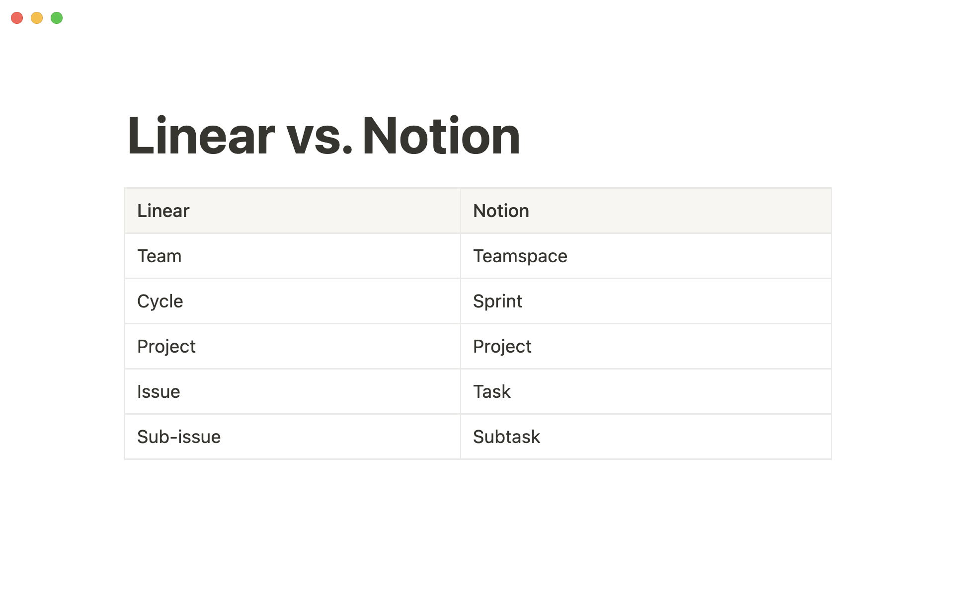 Here's how Linear translates into Notion.