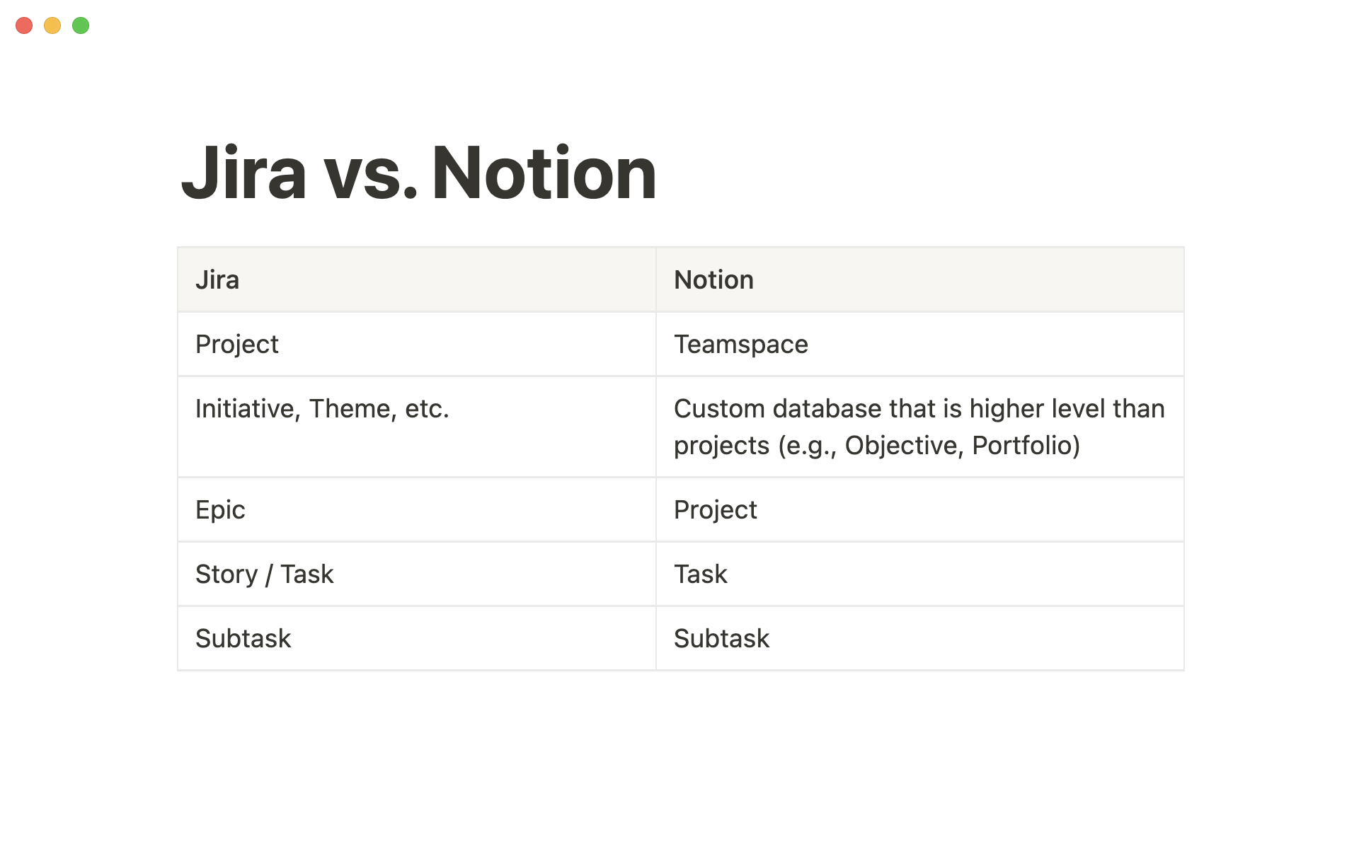 Here's how Jira translates into Notion.