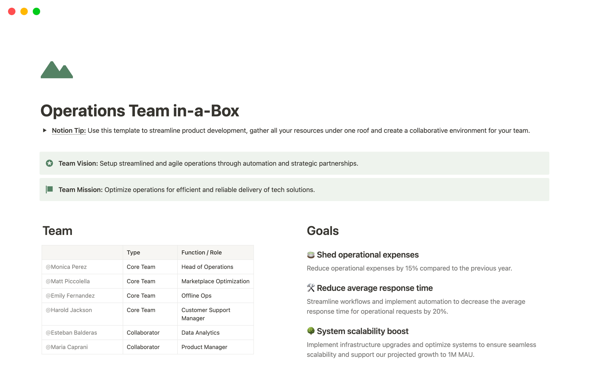 A template preview for Operations Team in-a-Box