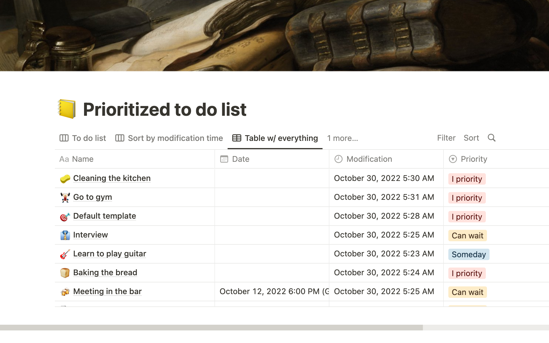 Prioritized to-do list.