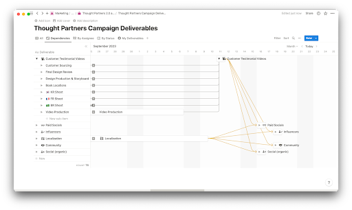 track all your campaign briefs across marketing channels