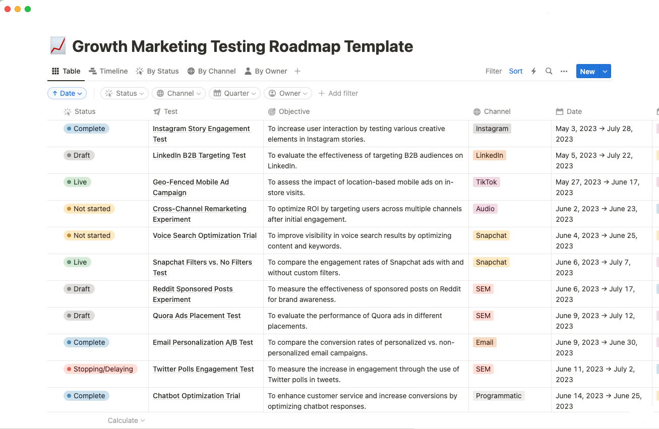 growth marketing testing roadmap template
