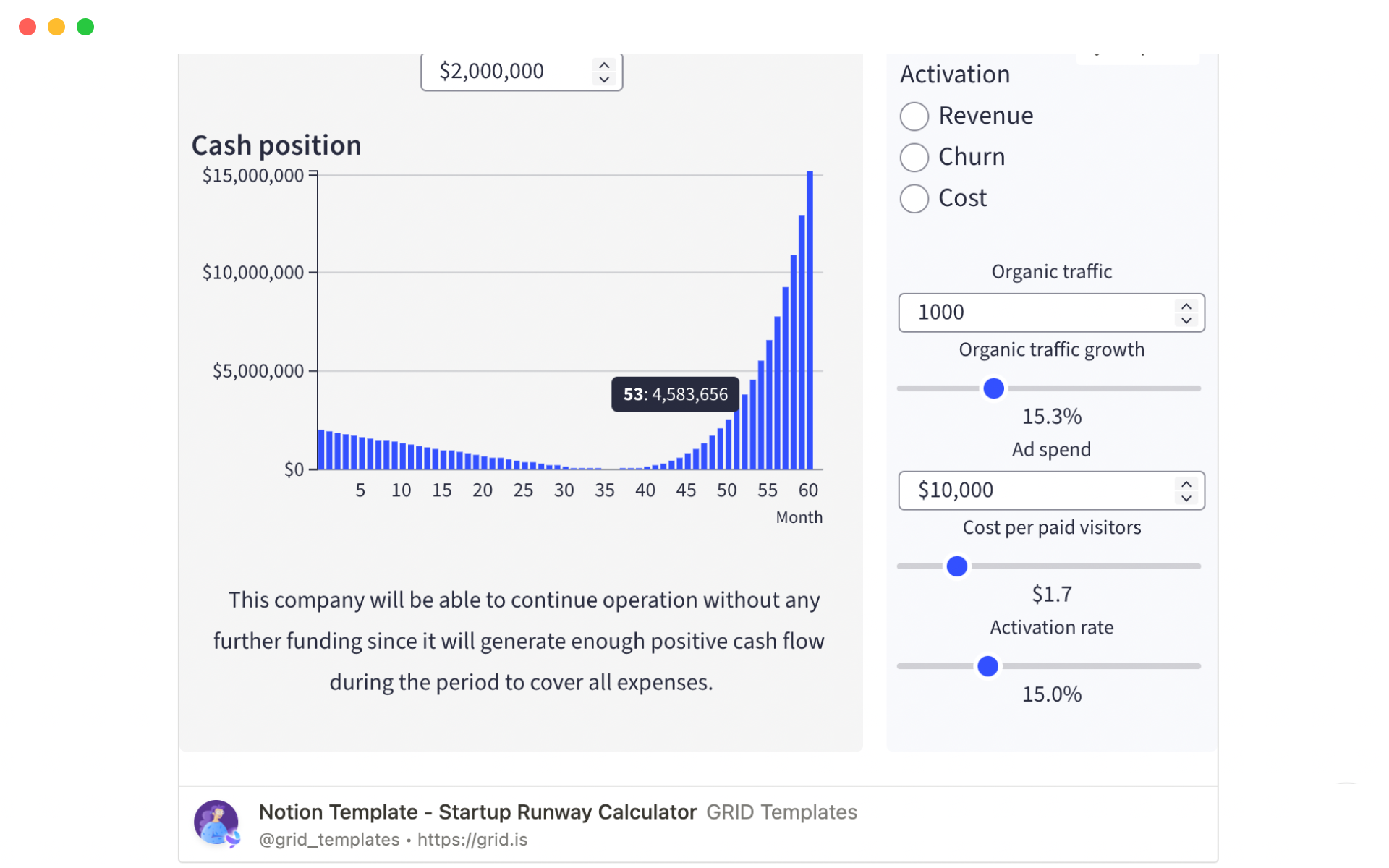 Forecast, budget, strategize and seek funds using GRID’s integration in Notion.
