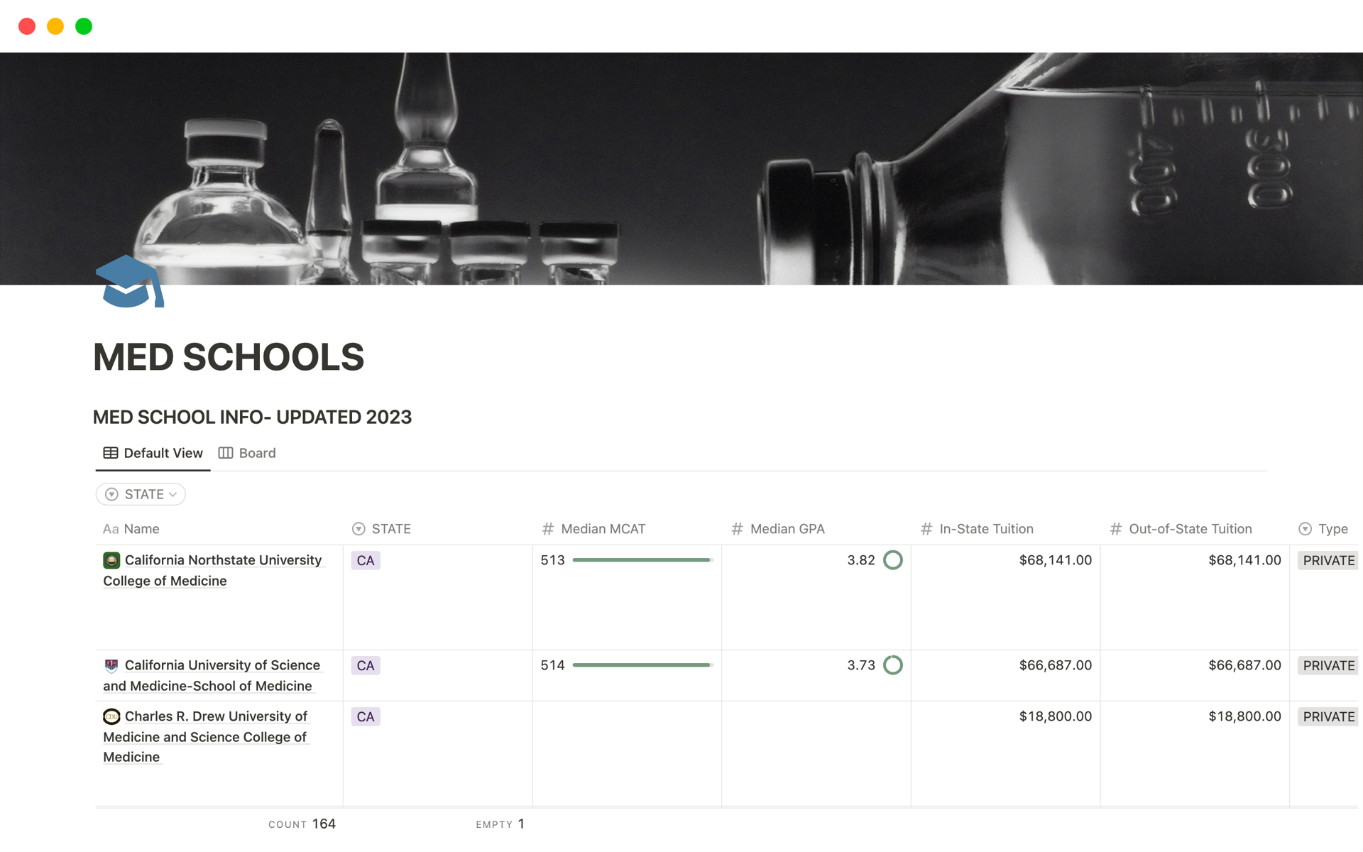 Medical School Application Guide 2023 Notion Template