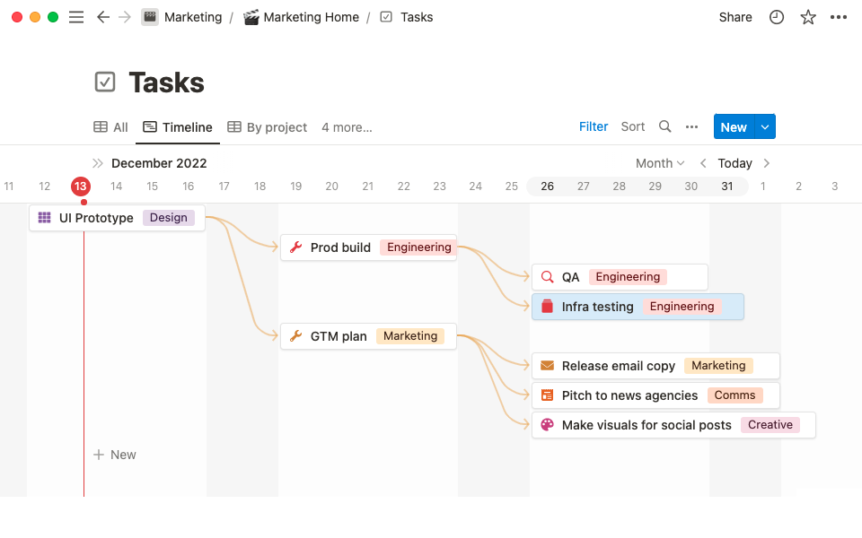 You can link tasks in timeline view to create dependencies.