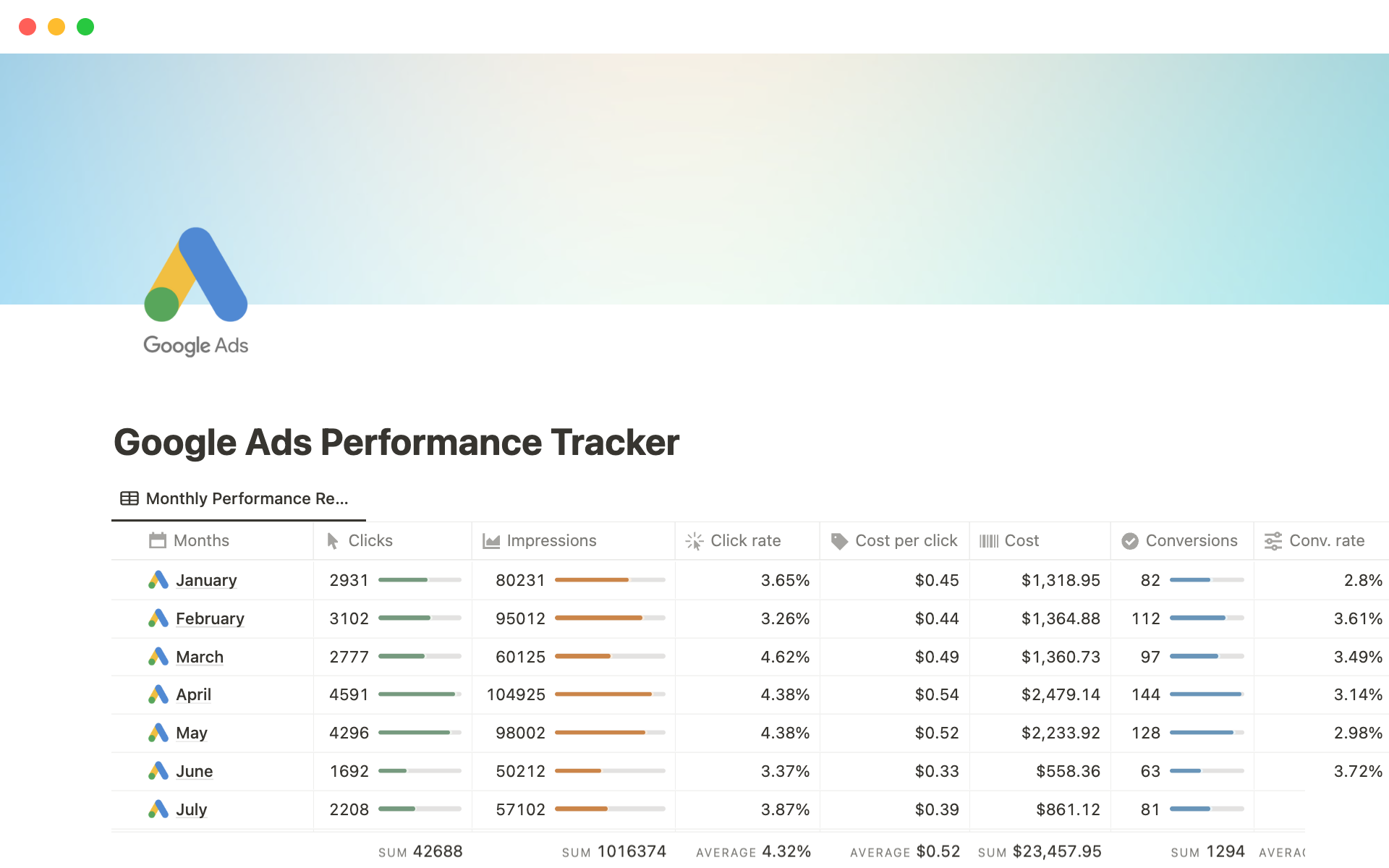 A template preview for Google Ads Performance Tracker