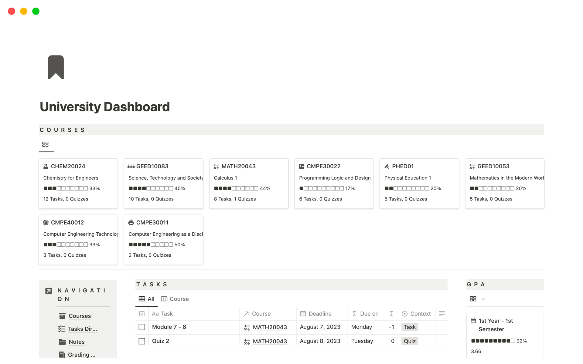 A template preview for University Dashboard