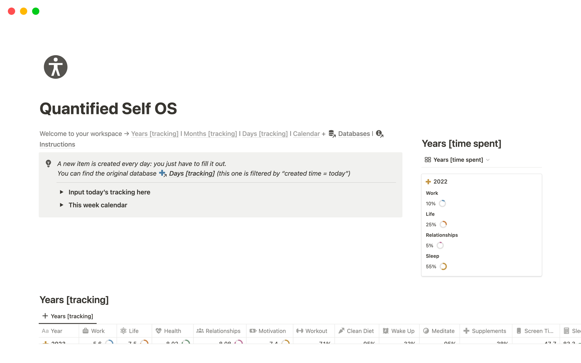 A template preview for Quantified Self OS