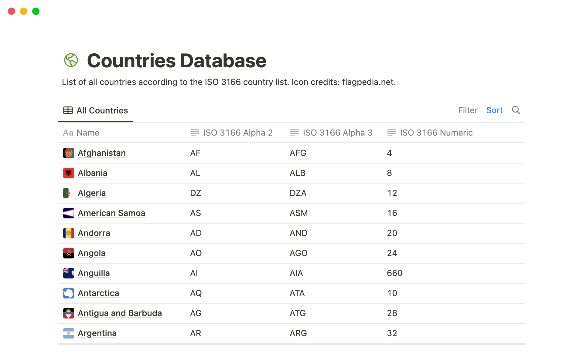 A database with all countries, as defined in the ISO 3166 country list.