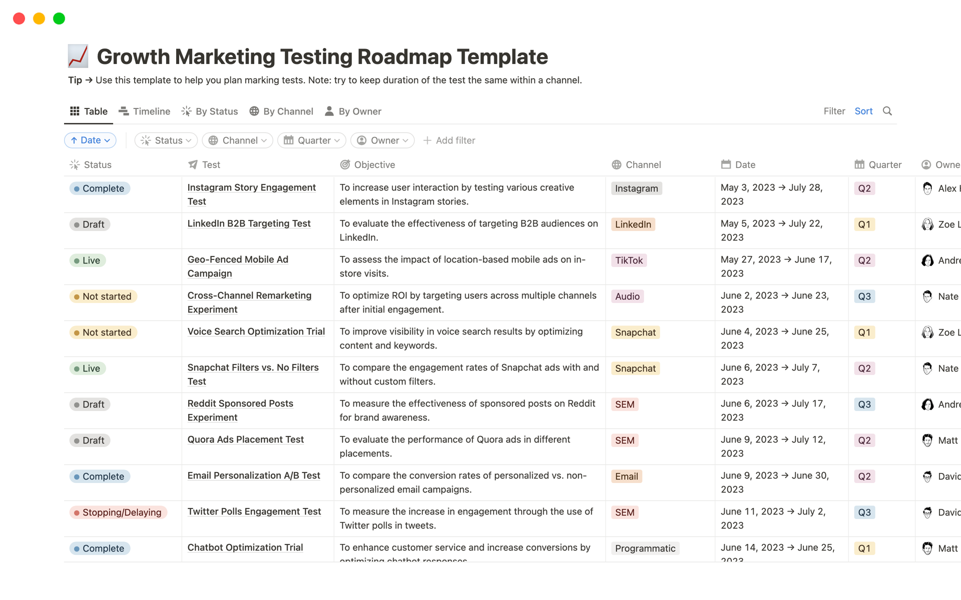 A template preview for Growth Marketing Testing Roadmap