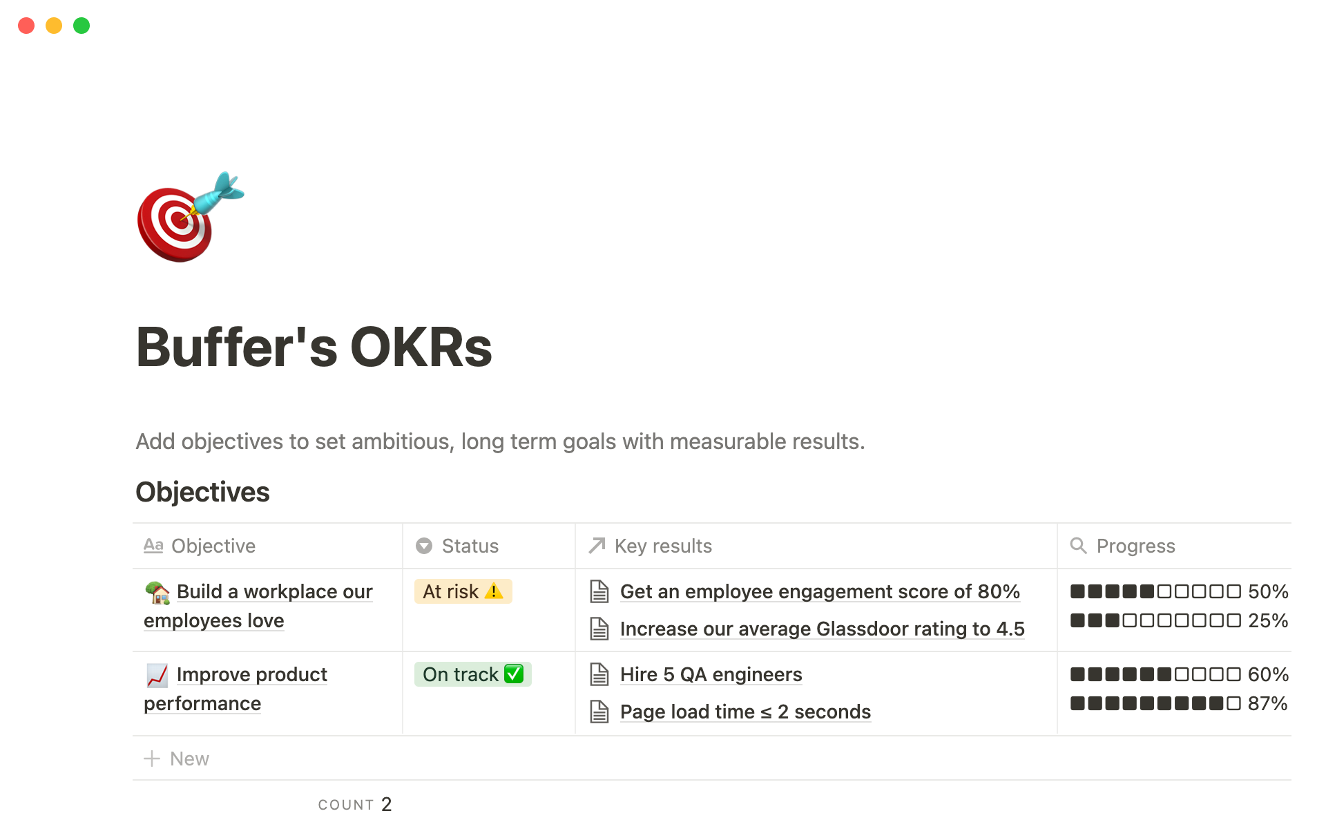 A template preview for Buffer's OKRs