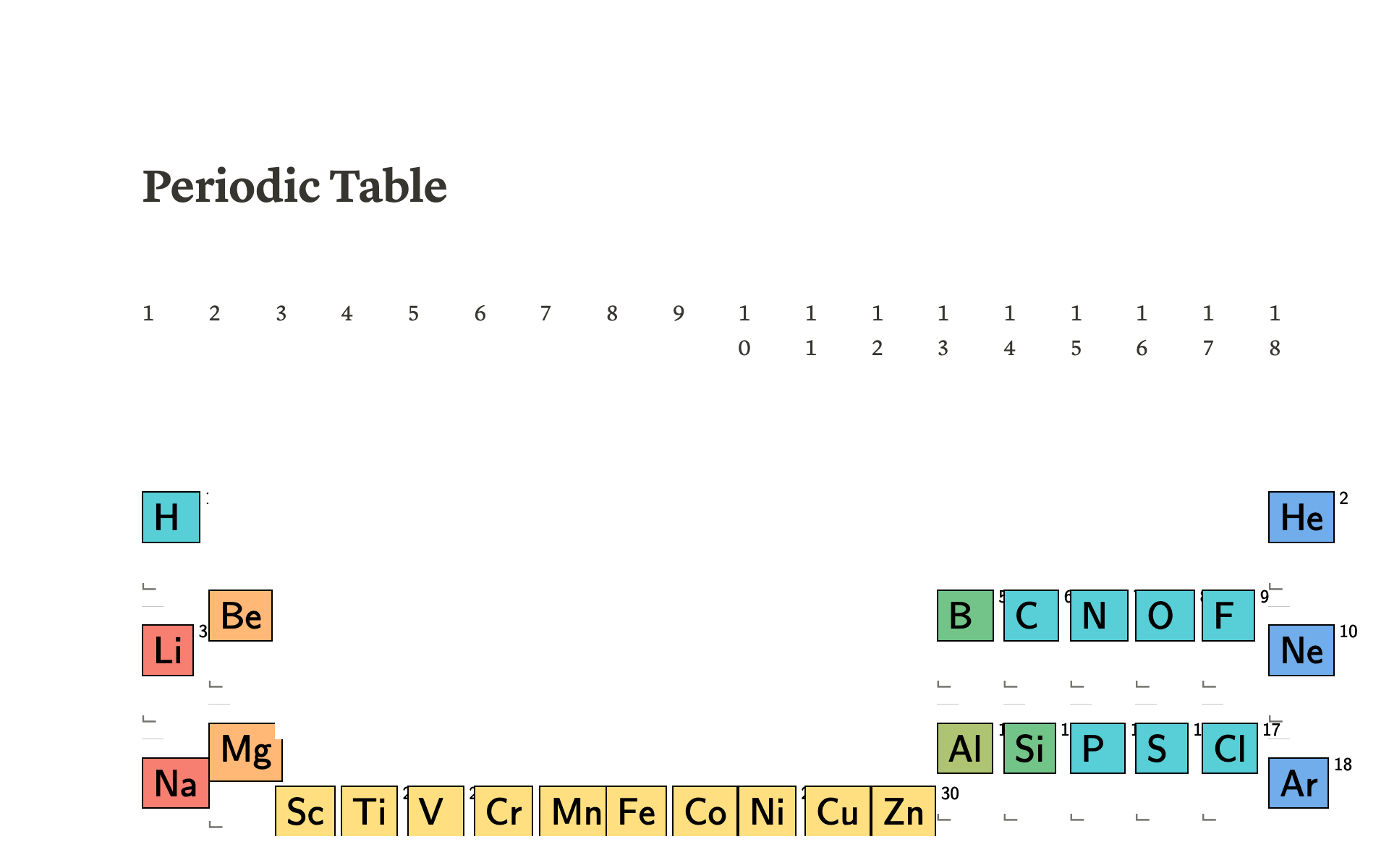 Provides a Periodic Table, along with subpages for each element.