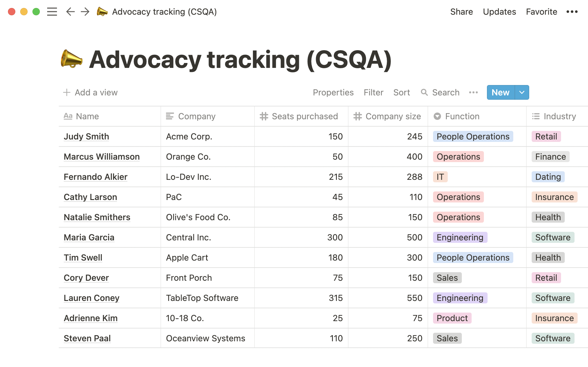 A fictionalized version of our sales calls database.