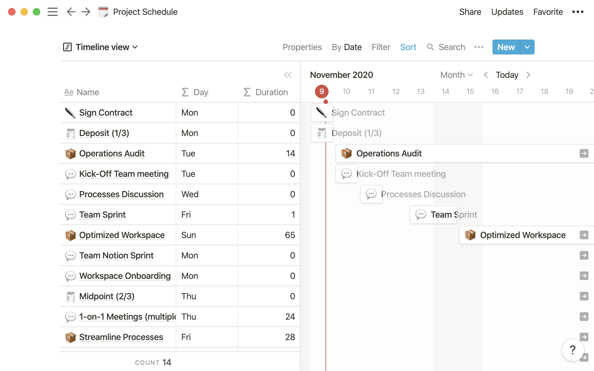 A template you can use to plan larger projects with many stages.