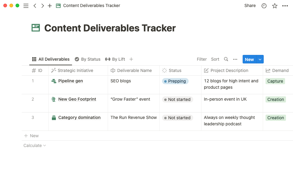 Track content deliverables in one place and connect them to their business impact.