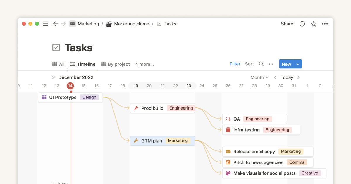 Break tasks into manageable steps with sub-tasks and dependencies