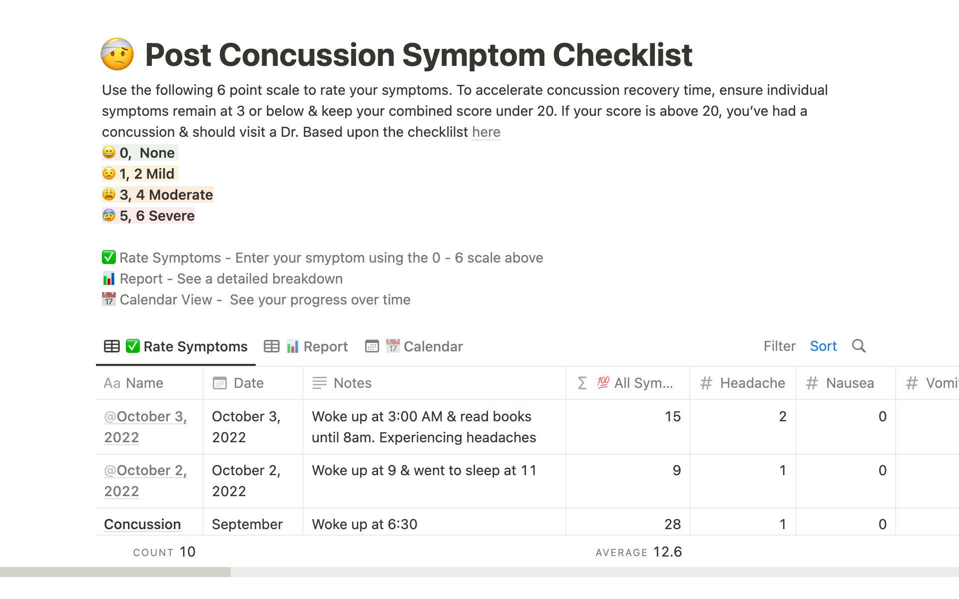 A template preview for Concussion symptom tracker