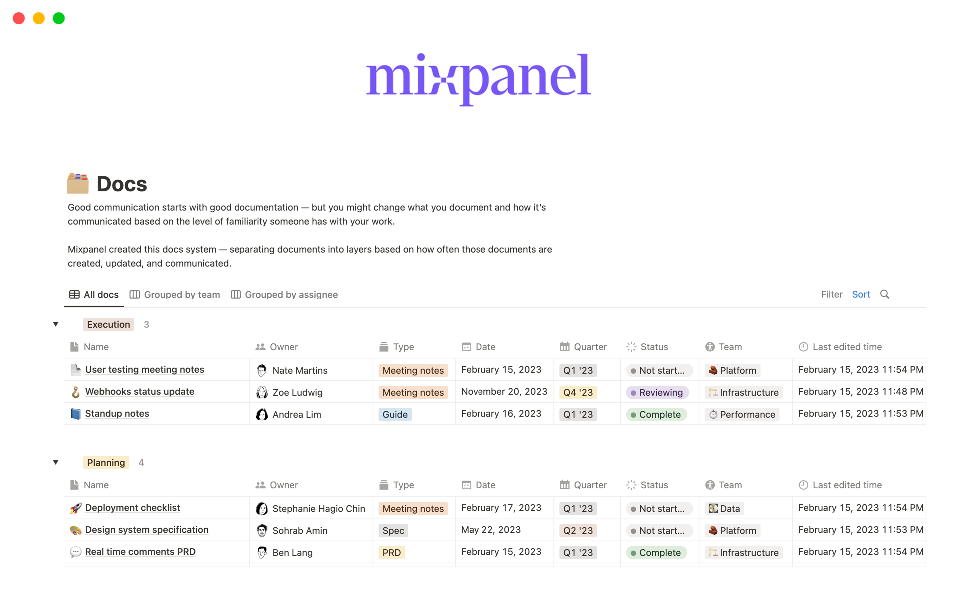 Mixpanel’s docs databaseのテンプレートのプレビュー