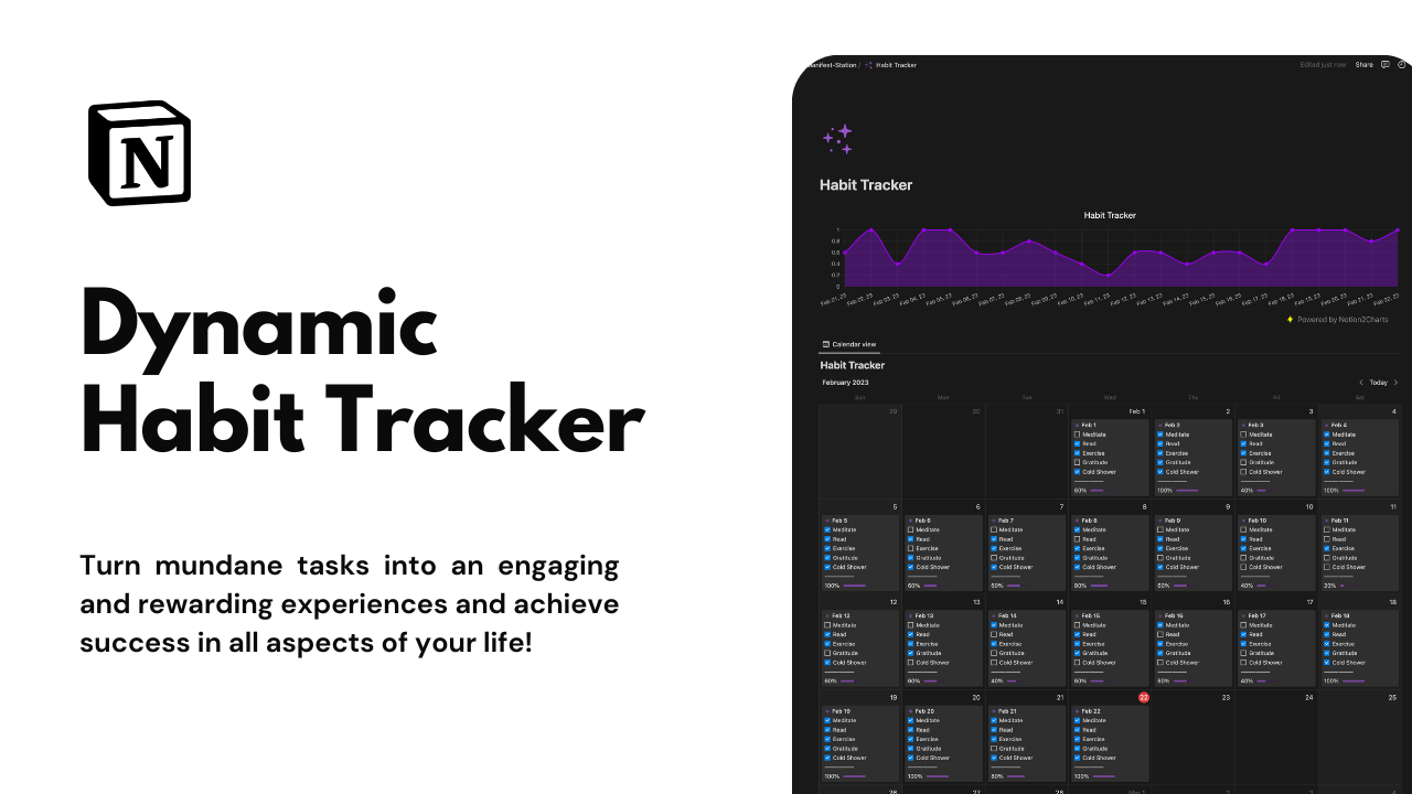 Real-time habit tracking with an aesthetic and interactive line chart.