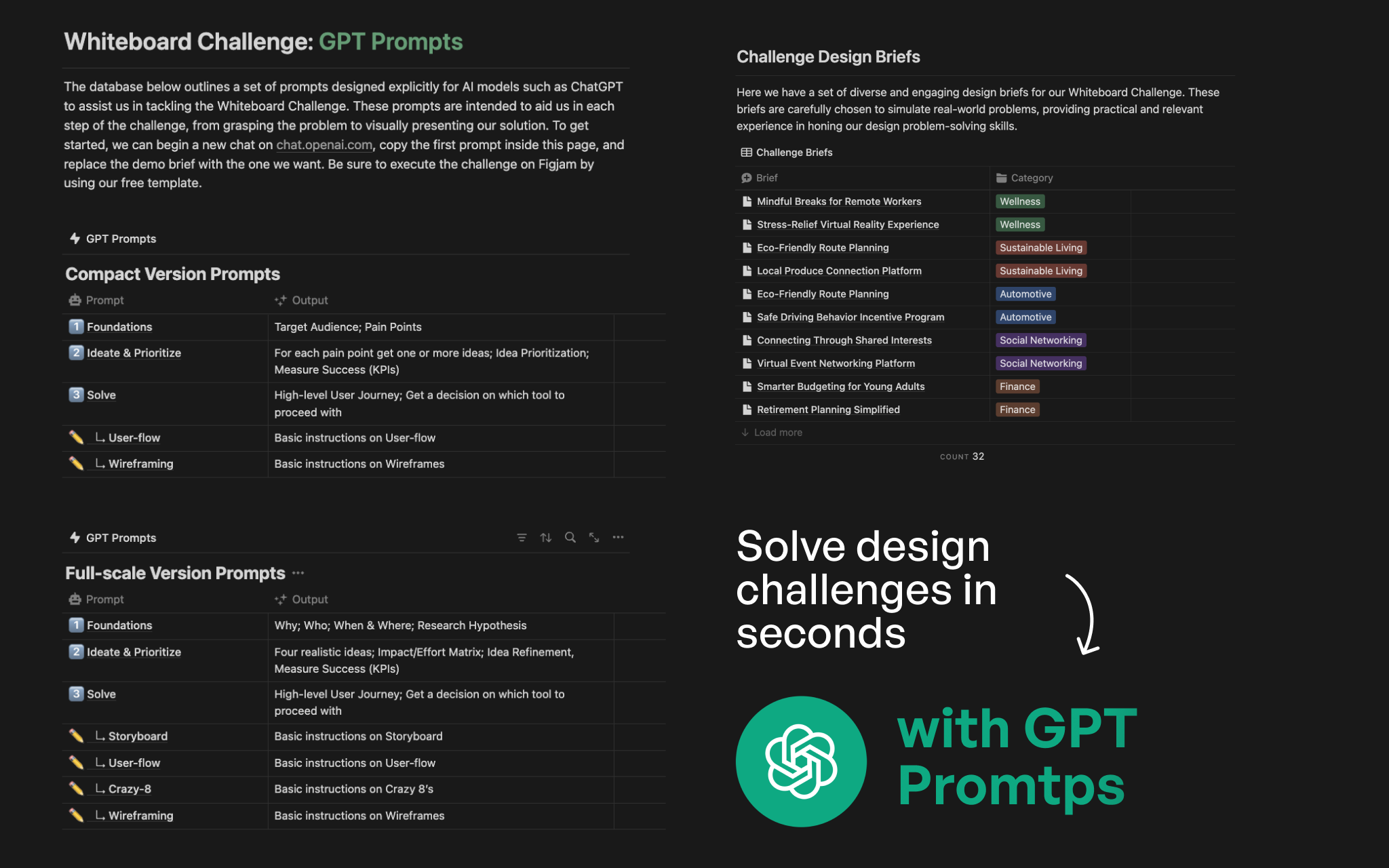 UX/UI GPT Prompts for Whiteboard Challenge Template | Notion Marketplace image.