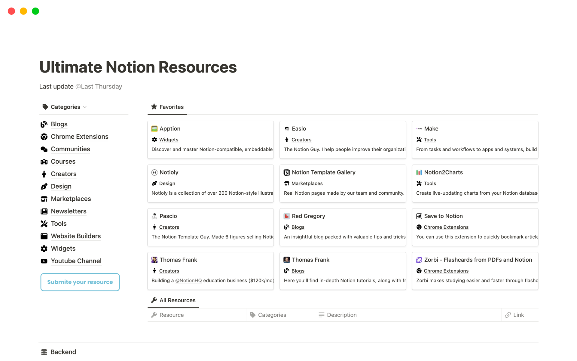 Our Ultimate Resources Notion Template consolidates over 350 curated resources across various categories, providing a one-stop solution to optimize your Notion workspace and boost productivity.