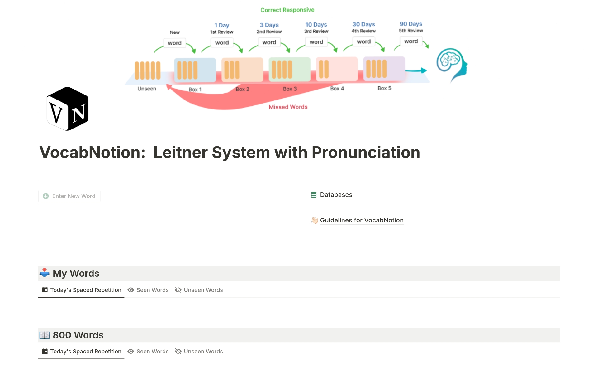 VocabNotion is your English vocabulary manager with audio pronunciations of words using the proven power of the Leitner System for super-enhanced learning.